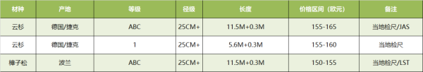 常德市中盛物流運輸有限公司,常德物流運輸公司,常德貨物運輸,托盤運營,托盤租賃,整車貨物運輸